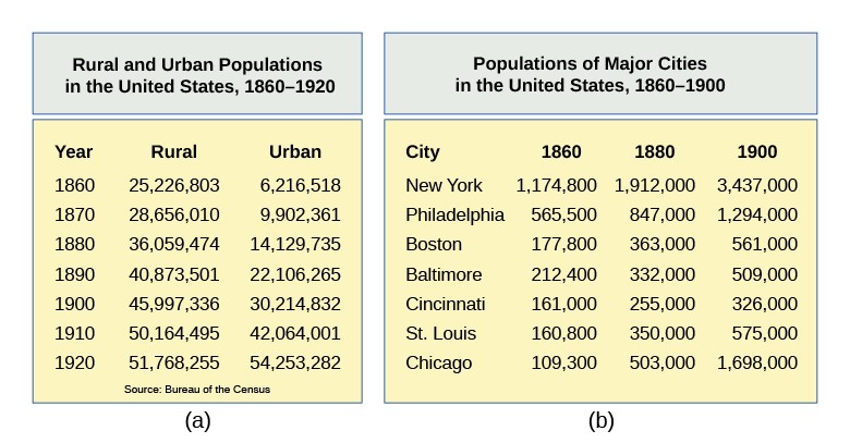 New York City Population Growth Chart