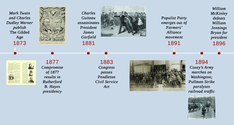 Reconstruction Era Timeline