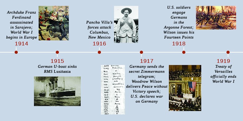 american history war timeline