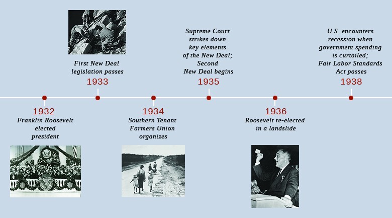 The Rise Of Franklin Roosevelt US History II OS Collection   CNX History 26 01 Timeline 