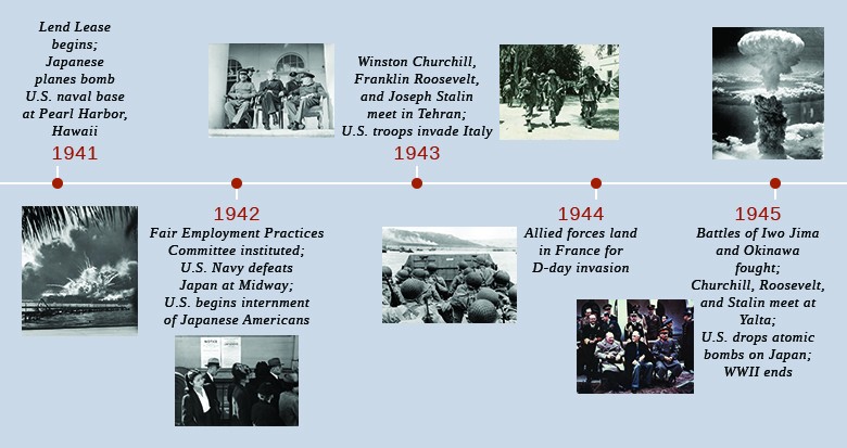 World War Timeline Of Events