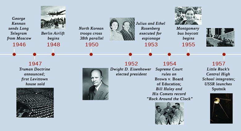 A timeline shows important events of the era. In 1946, George Kennan sends the Long Telegram from Moscow. In 1947, the Truman Doctrine is announced, and the first Levittown house is sold; an aerial photograph of Levittown, Pennsylvania, shows many rows of similar houses. In 1948, the Berlin Airlift begins; a photograph shows Berlin residents, watching as a plane above them prepares to land with needed supplies. In 1950, North Korean troops cross the thirty-eighth parallel. In 1952, Dwight D. Eisenhower is elected president; a photograph of Eisenhower is shown. In 1953, Julius and Ethel Rosenberg are executed for espionage; a photograph of the Rosenbergs behind a metal gate is shown. In 1954, the U.S. Supreme Court rules on Brown v. Board of Education, and Bill Haley and His Comets record “Rock Around the Clock”; a photograph of Bill Haley and His Comets is shown. In 1957, Little Rock’s Central High School integrates, and the Union of Soviet Socialist Republics (USSR) launches Sputnik; a photograph of American soldiers escorting the Little Rock Nine up a flight of stairs is shown, and a photograph of a replica of Sputnik is shown.