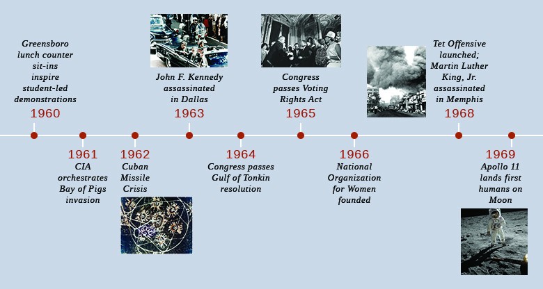 civil rights movement timeline 1960s