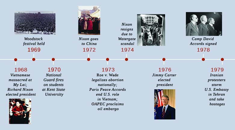 Identity Politics In A Fractured Society Us History Ii Os Collection