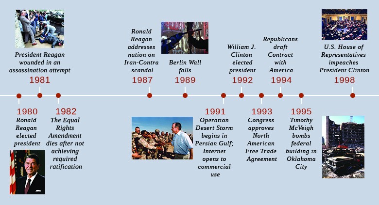 georgia timeline of important events