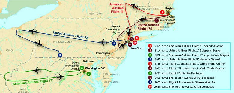 A map shows the flight paths of American Airlines Flight 77, United Airlines Flight 93, American Airlines Flight 11, and United Airlines Flight 175 on September 11, 2001. The map contains a legend which lists chronologically the events of September 11, 2001. At 7:50 a m, American Airlines Flight 11 departs Boston from Logan International Airport. At 8:14 a m, United Airlines Flight 175 departs from the same airport. At 8:20 a m, American Airlines Flight 77 departs Washington D C from Dulles International Airport. At 8:42 a m, United Airlines Flight 93 departs Newark from Newark International Airport. At 8:46 a m, Flight 11 crashes into 1 World Trade Center. At 9:03 a m, Flight 175 slams into 2 World Trade Center. At 9:37 a m, Flight 77 hits the Pentagon. At 9:59 a m, the south tower (2 World Trade Center) collapses. At 10:03 a m, Flight 93 crashes in Shanksville, Pennsylvania. At 10:28 a m, the north tower (1 World Trade Center) collapses.