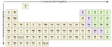 Molecular Structure and Polarity | Chemistry