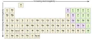 Molecular Structure and Polarity | Chemistry