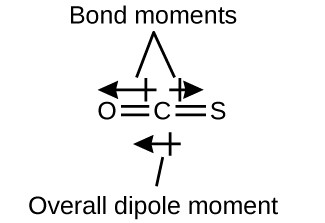 What is the BeF2 Lewis Structure?