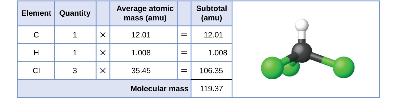 13.4: Ways of Expressing Concentration - Chemistry LibreTexts