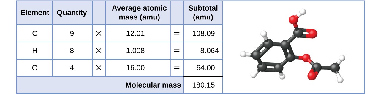 molar mass of carbon