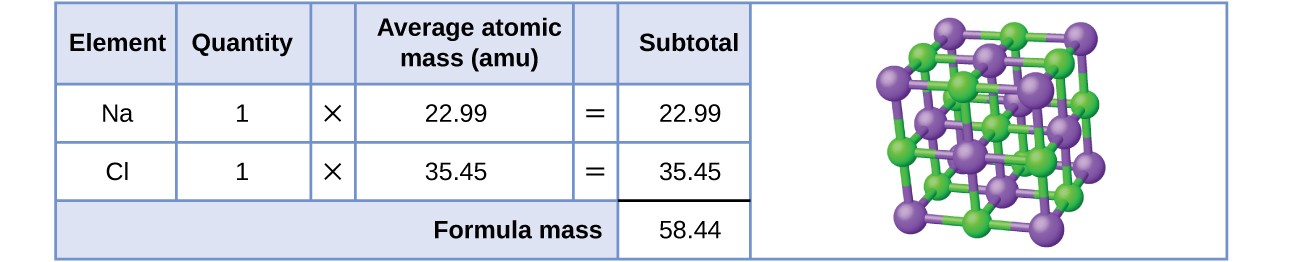 sodium chloride molar mass