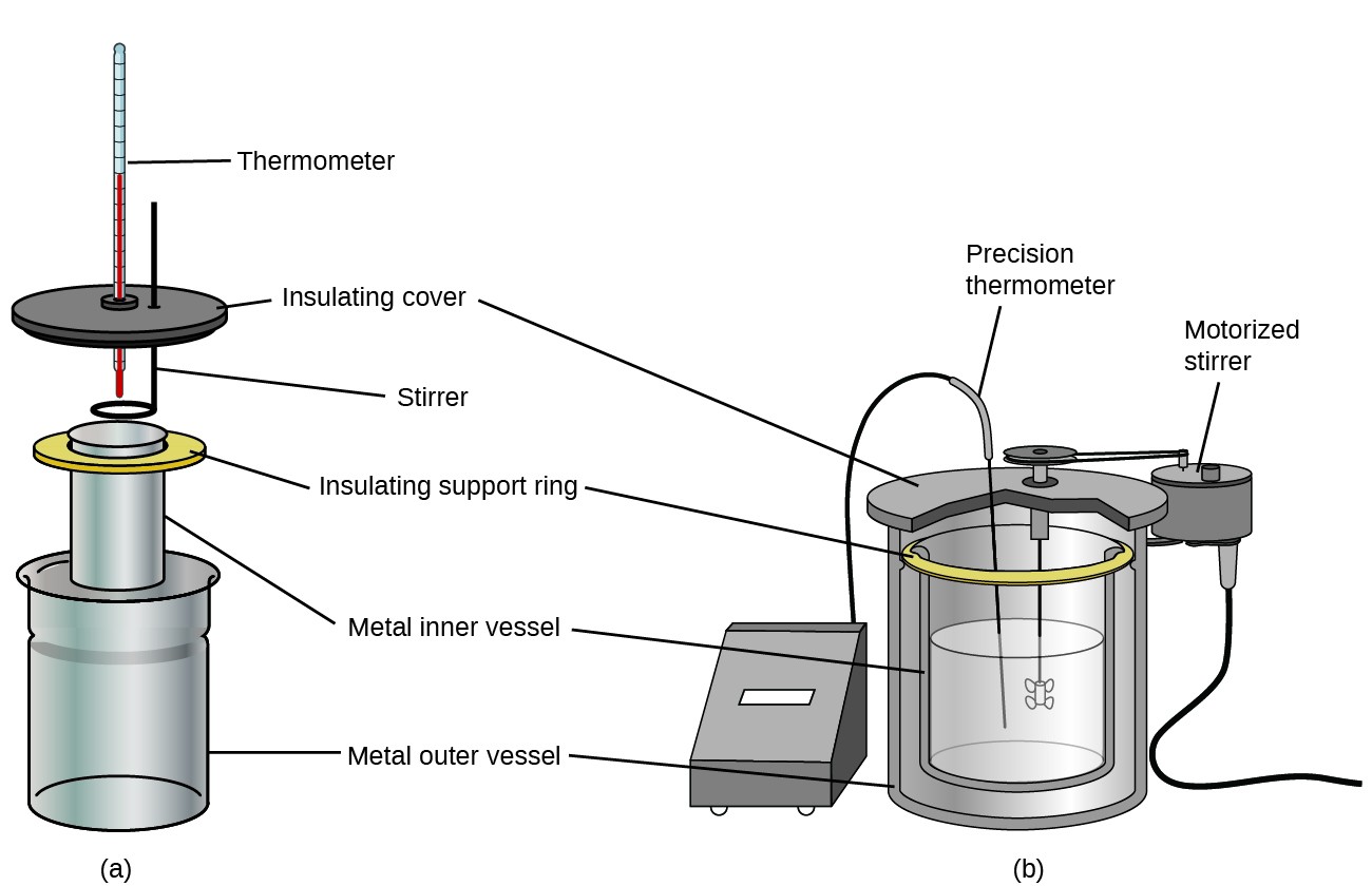 thumbnail image 2 of A Researcher Using A Calorimeter To Measure Reaction Heat | Premium AI 2 of 9