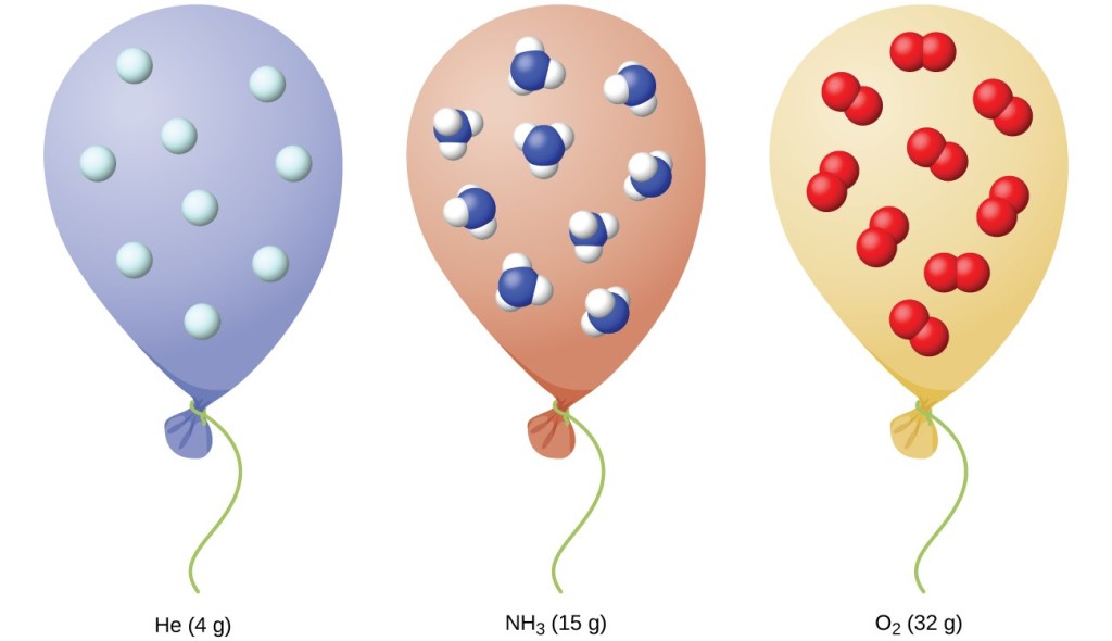 Non-Ideal Gas Behavior  Chemistry: Atoms First