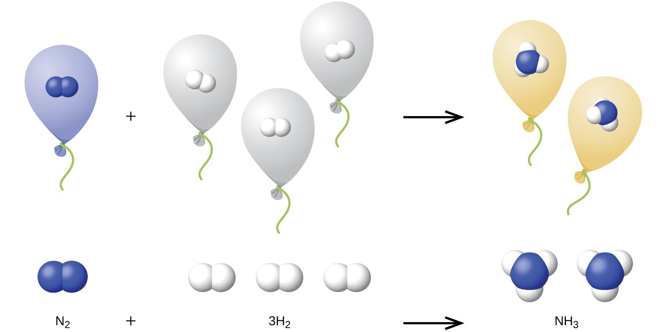 Stoichiometry of Gaseous Substances, Mixtures, and Reactions