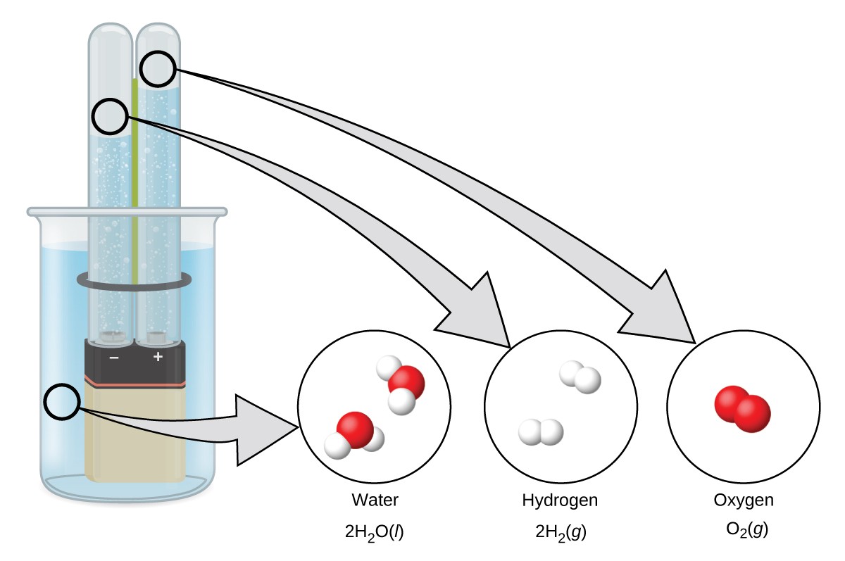 Occurrence, Preparation, and Compounds of Hydrogen General Chemistry