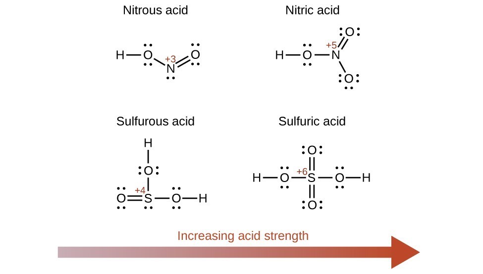 Relative Strengths Of Acids And Bases Chemistry Atoms First