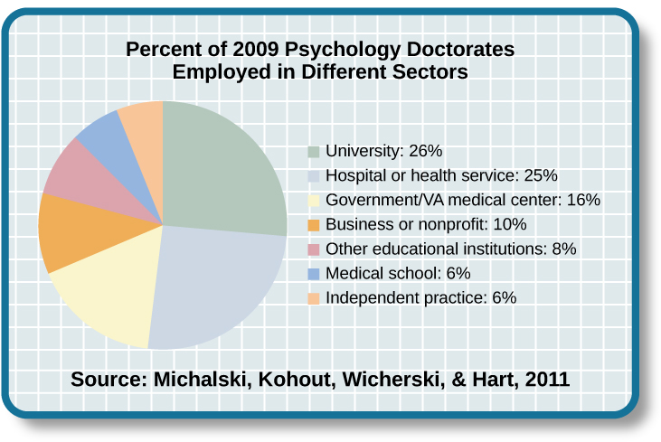 research psychologist job market