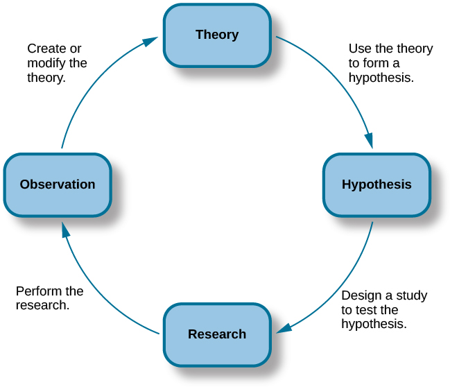 kitchener four psychological processes