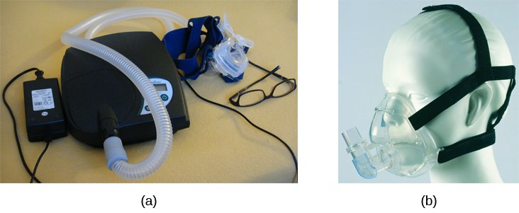 Photograph A shows a CPAP device. Photograph B shows a clear full face CPAP mask attached to a mannequin's head with straps.