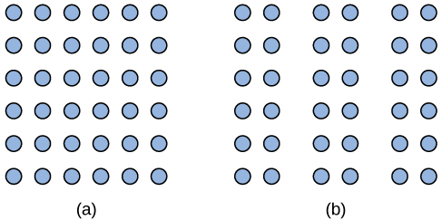 similarity examples psychology