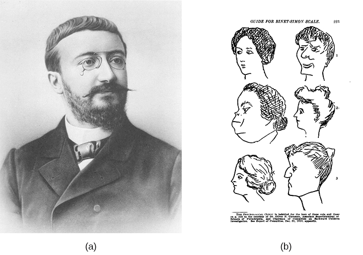 (a) Alfred Binet (b) This page is from a 1908 version of the Binet-Simon Intelligence Scale. Children being tested were asked which face, of each pair, was prettier.^[[Images](https://courses.lumenlearning.com/wsu-sandbox/chapter/measures-of-intelligence/) are in the public domain]