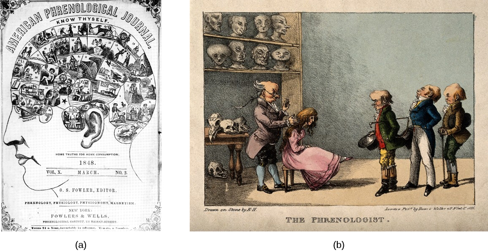 La fotografía A muestra la portada del American Phrenological Journal hacia 1848. En la parte superior se lee: 