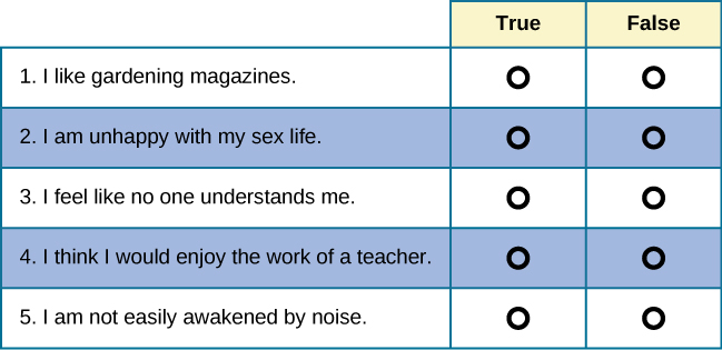 mmpi-2 sample questions