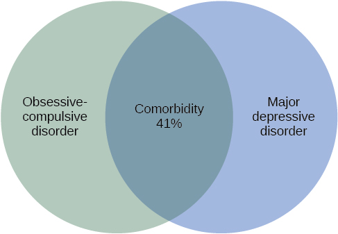 Recognizing and Accepting Psychological Distress