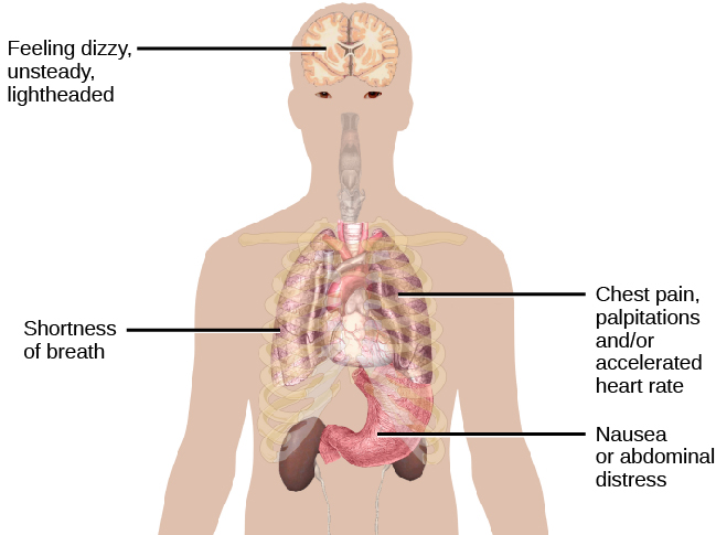 15 Physical Symptoms of Anxiety and Panic Attacks