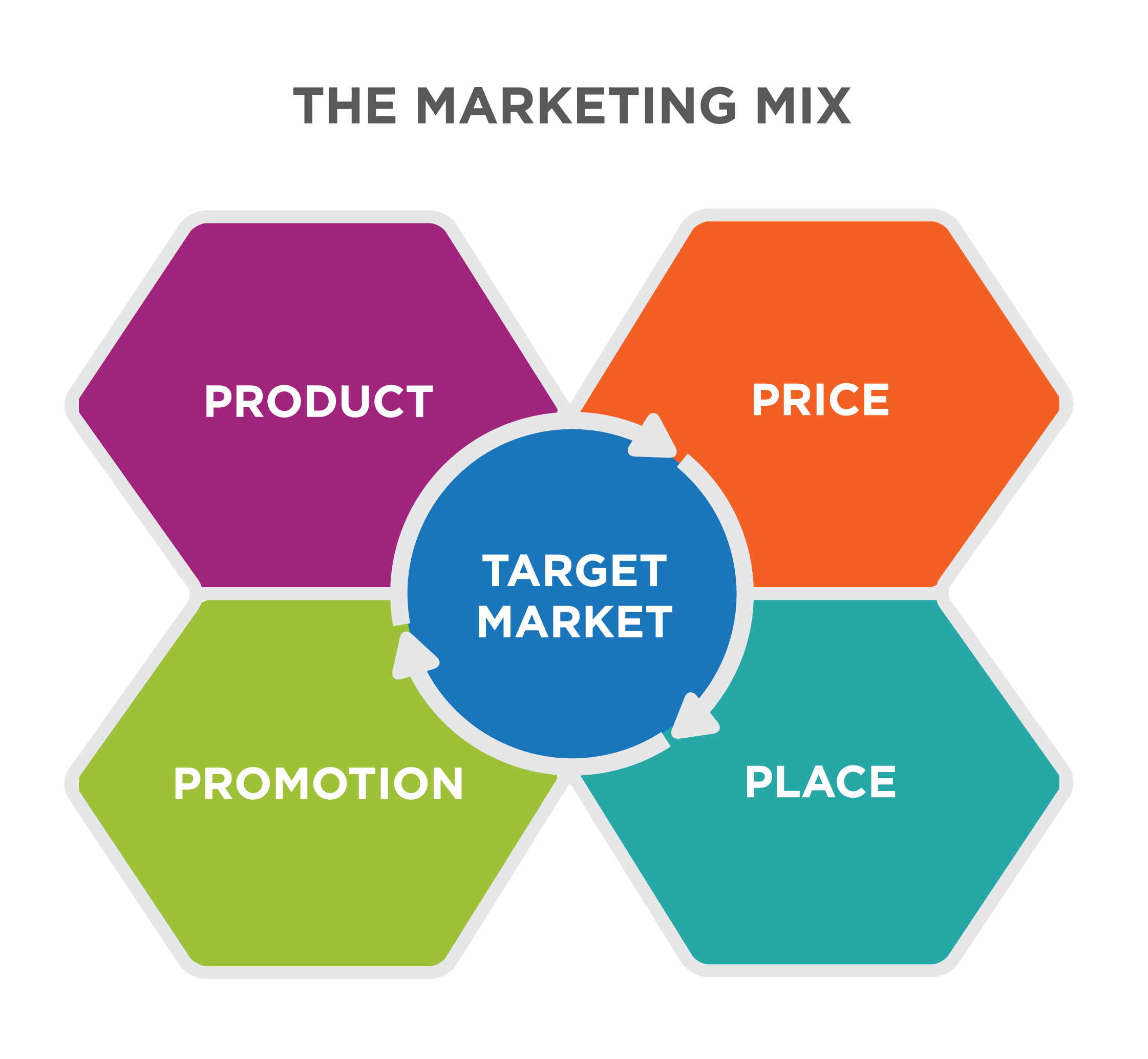 Mgmarket