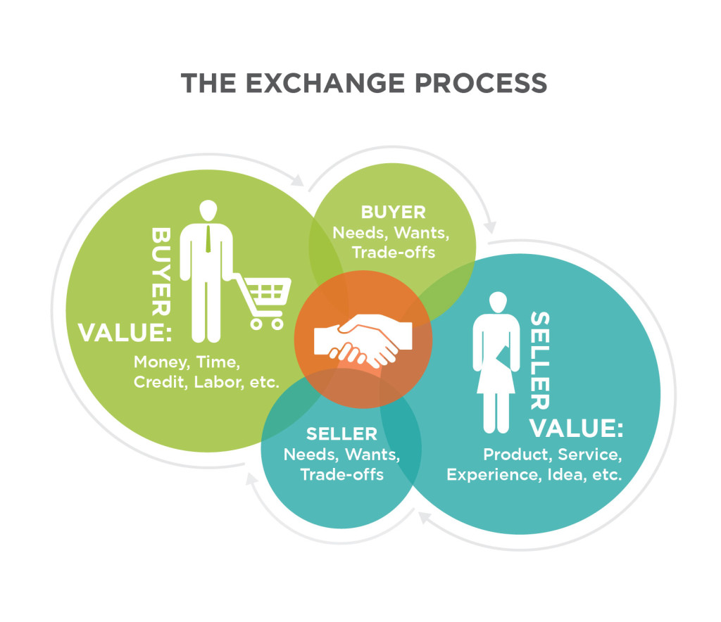 Consumer Behaviour Clipart