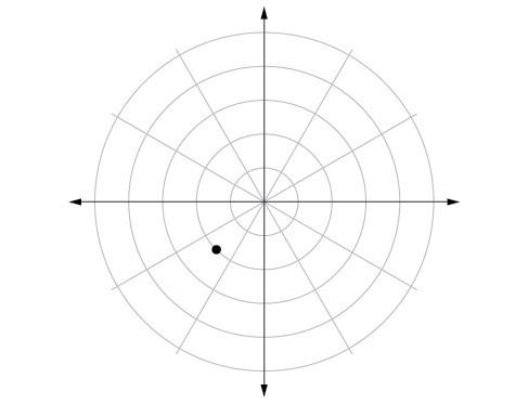 Polar coordinate system with a point located on the second concentric circle and midway between pi and 3pi/2.