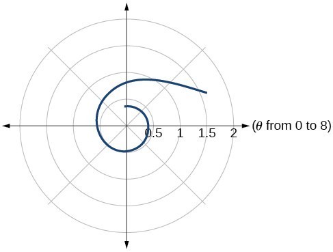 Graph of given equation.