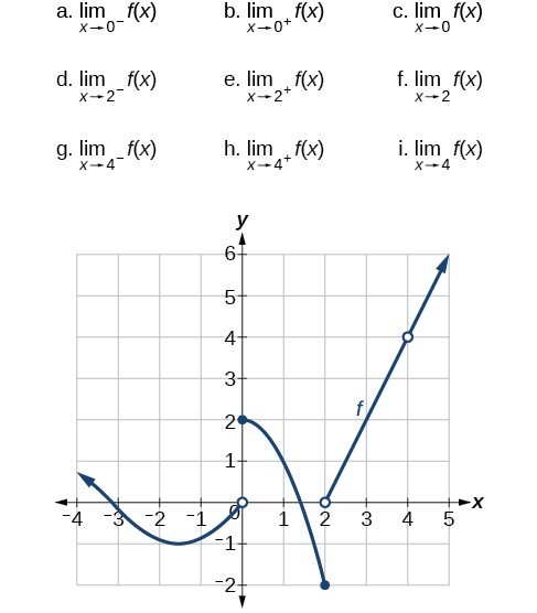 Finding Limits: Numerical and Graphical Approaches | Precalculus II