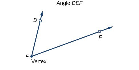 Angles Precalculus Ii