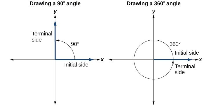 Angles Precalculus Ii