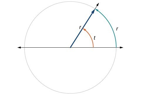 Section 6.1: Angles, Arc Length, and Circular Motion