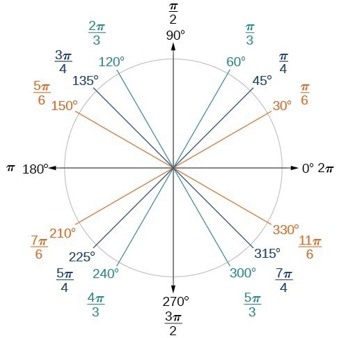 angle to radians to fraction converter