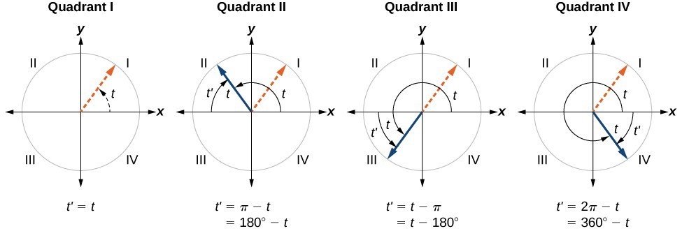 Draw one-third of a complete counterclockwise rotation as an