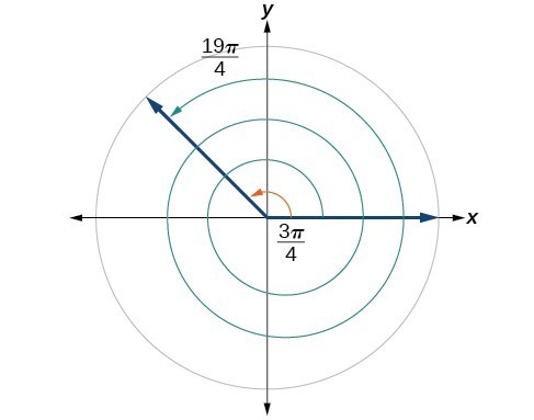 Introduction to Angles of Rotation, Coterminal Angles, and