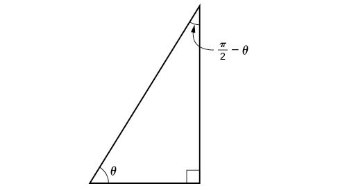 Sum And Difference Identities Precalculus Ii