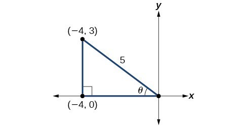 Double Angle Half Angle And Reduction Formulas Precalculus Ii