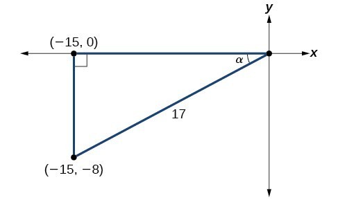 Double Angle Half Angle And Reduction Formulas Precalculus Ii