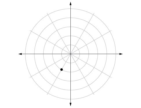 Polar coordinate system with a point located on the second concentric circle and two-thirds of the way between pi and 3pi/2 (closer to 3pi/2).