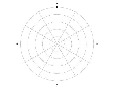 Polar coordinate system with a point located on the fifth concentric circle and pi/2.