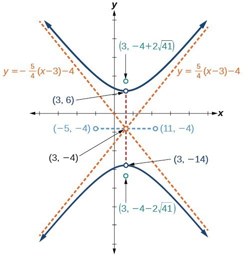 Solutions For The Hyperbola Precalculus Ii