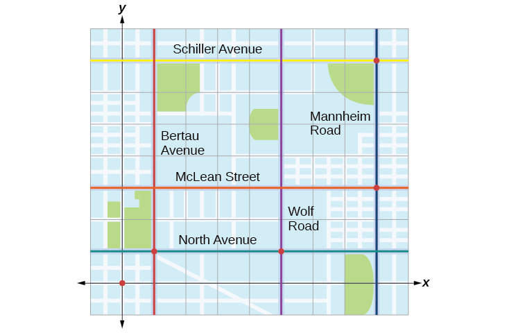 coordinate geometry map