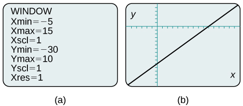 Graphing Equations With A Graphing Utility College Algebra