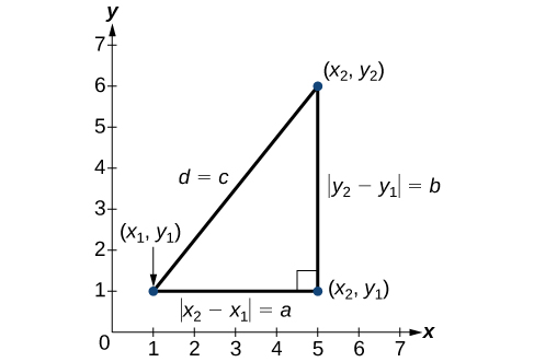 Using The Distance Formula College Algebra